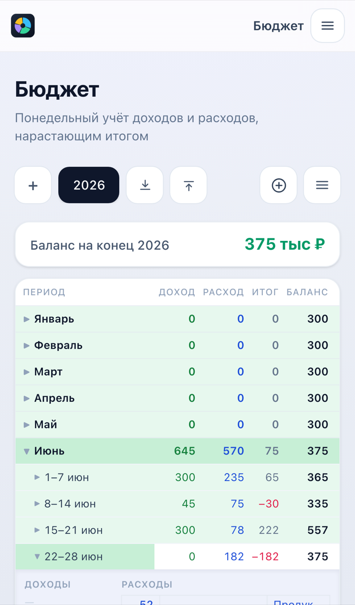 Экран «Бюджет»: понедельный учёт нарастающим итогом с итогами недели, месяца и года