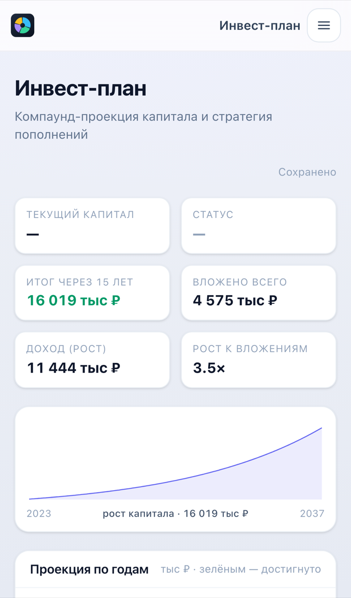 Экран «Инвест-план»: компаунд-проекция капитала и ключевые цифры роста